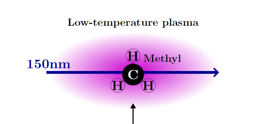Nouveau schéma de détection des radicaux méthyle hautement réactifs démontré 
