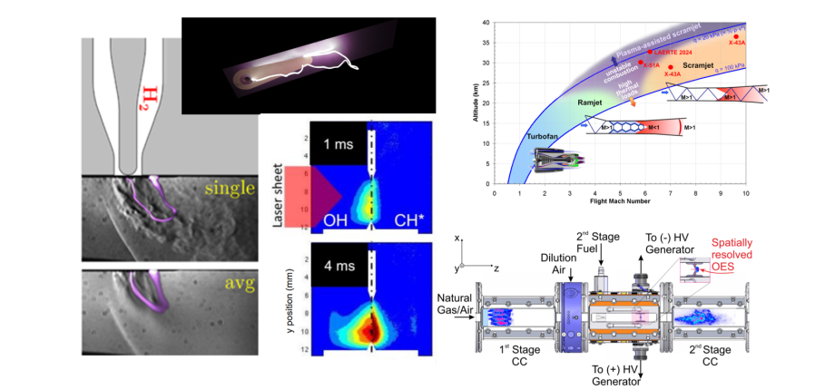 Combustion assistée par plasma : une revue de référence en deux volets pour comprendre les fondamentaux et applications