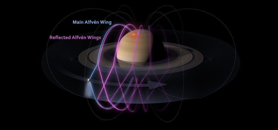 La petite lune Encelade sculpte l’environnement de Saturne sur des distances record