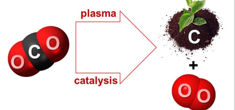 Plasmas pour l'environnement