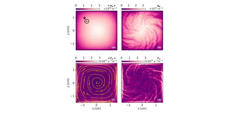 Théorie, simulation et expériences numériques