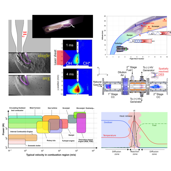 Combustion assistée par plasma : une revue de référence en deux volets pour comprendre les fondamentaux et applications