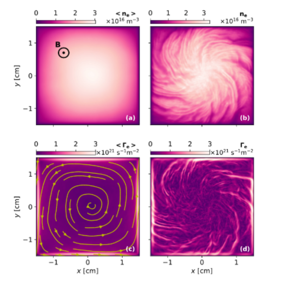 Théorie, simulation et expériences numériques