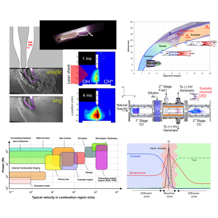 Combustion assistée par plasma : une revue de référence en deux volets pour comprendre les fondamentaux et applications